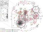 Timber Stakeholders Explorer