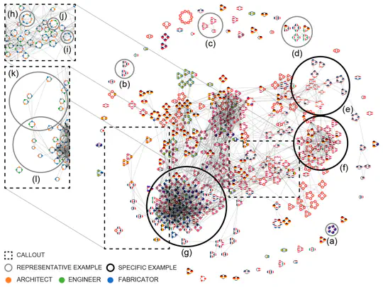 Timber Stakeholders Explorer