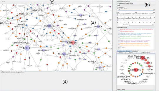 Visual Exploration of Co-author Networks