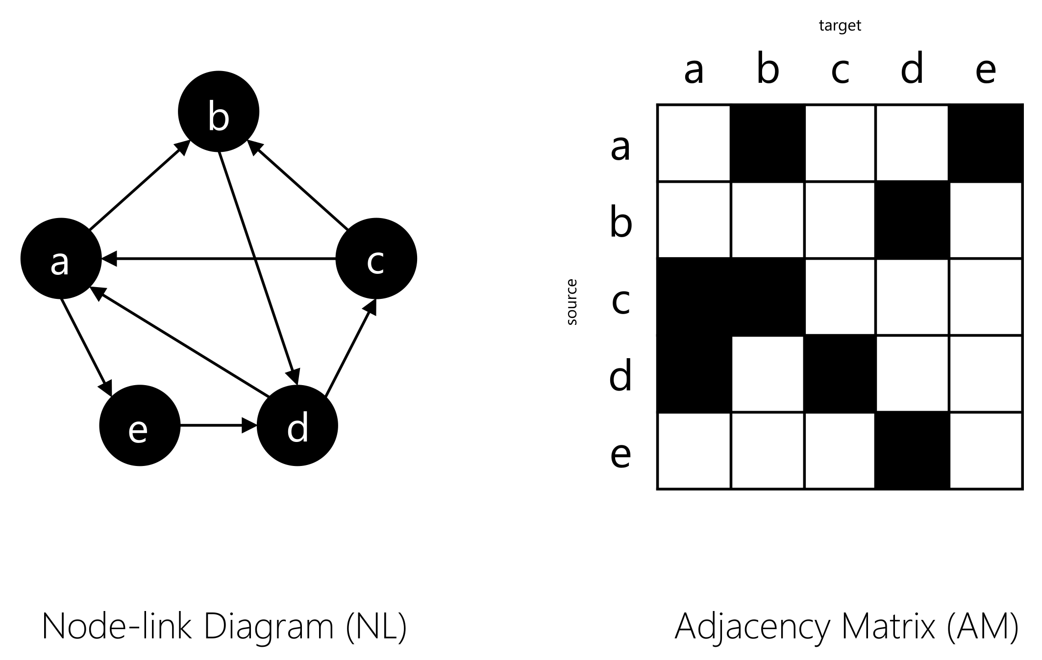 visualization-techniques-for-dynamic-networks-moataz-abdelaal