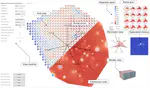 Visual analysis of fitness landscapes in architectural design optimization